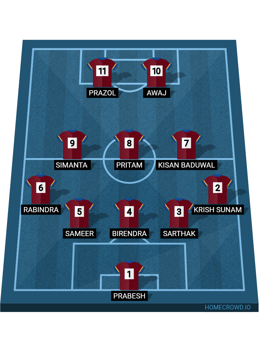 Football formation lineup Civil