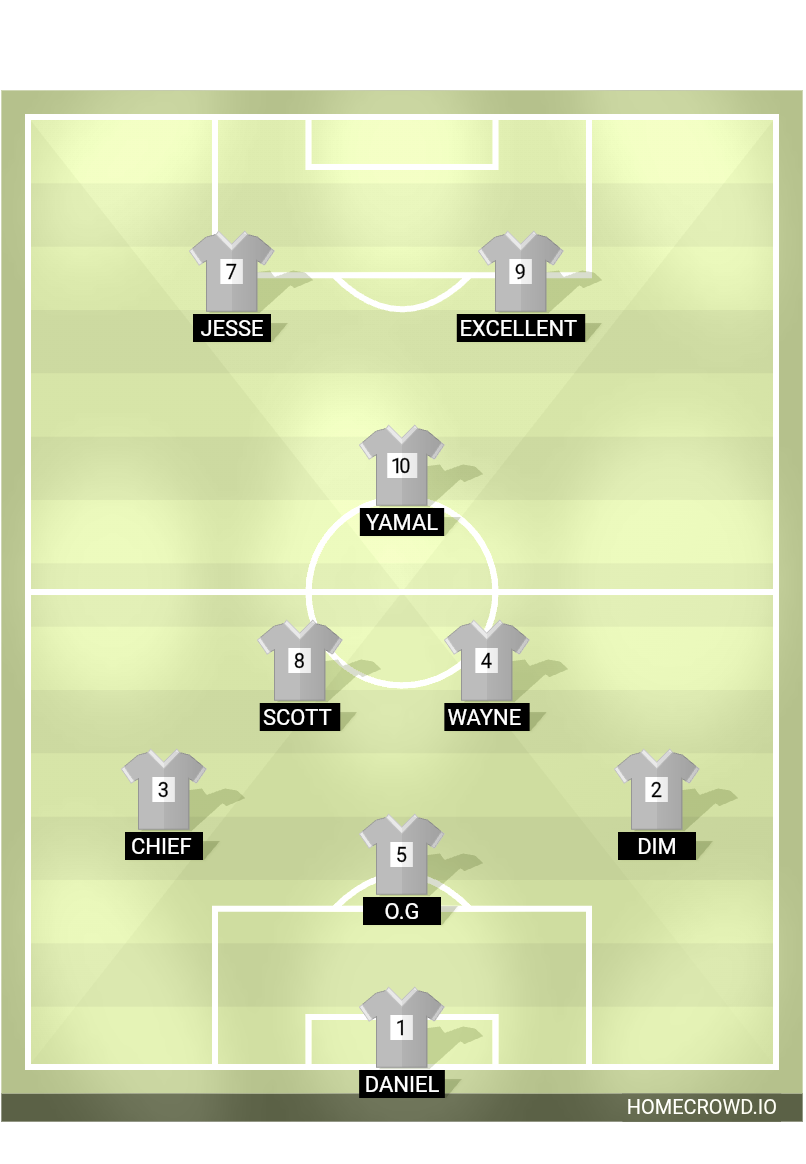 Football formation lineup 200lvl