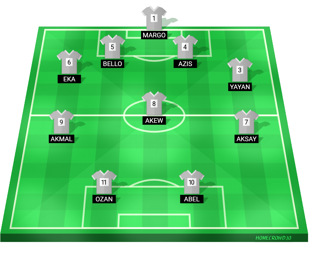 Football formation lineup Persica