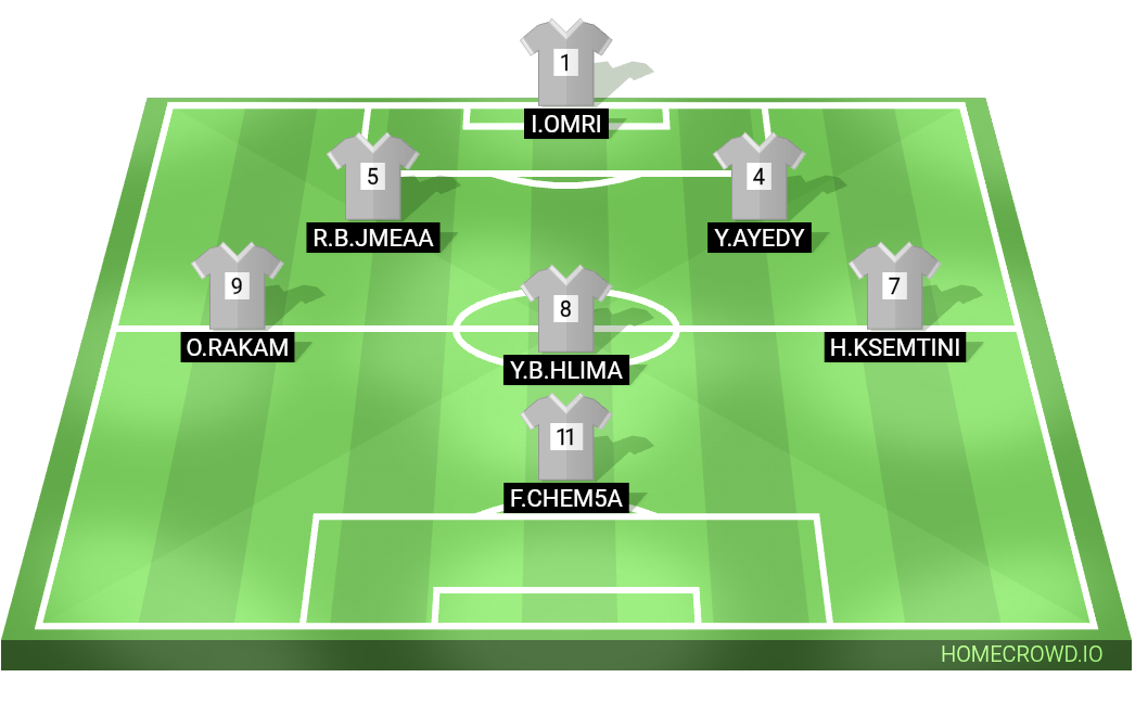 Football formation lineup 8b2