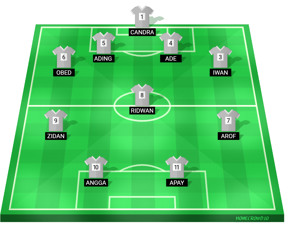 Football formation lineup Persica