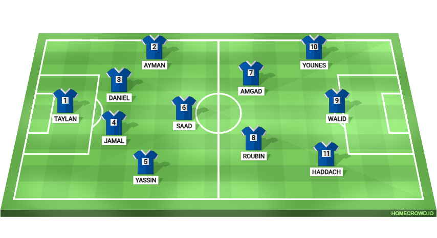 Football formation lineup SV Buschdorf