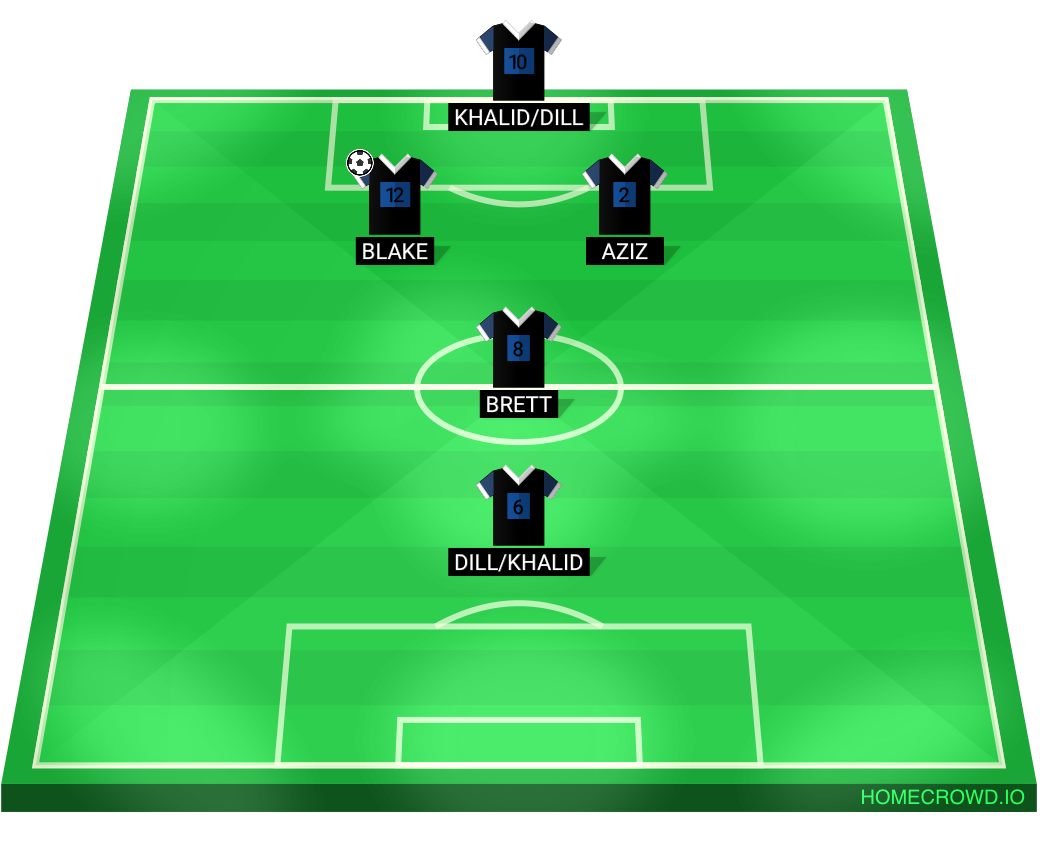 Football formation lineup Bush baby’s 1