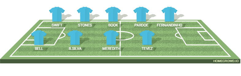 Football formation lineup MANCITYBENCHALLTIME2026