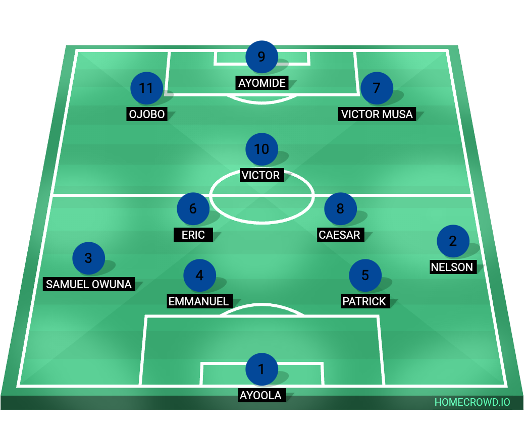 Football formation lineup O² FC vs Trenches FC