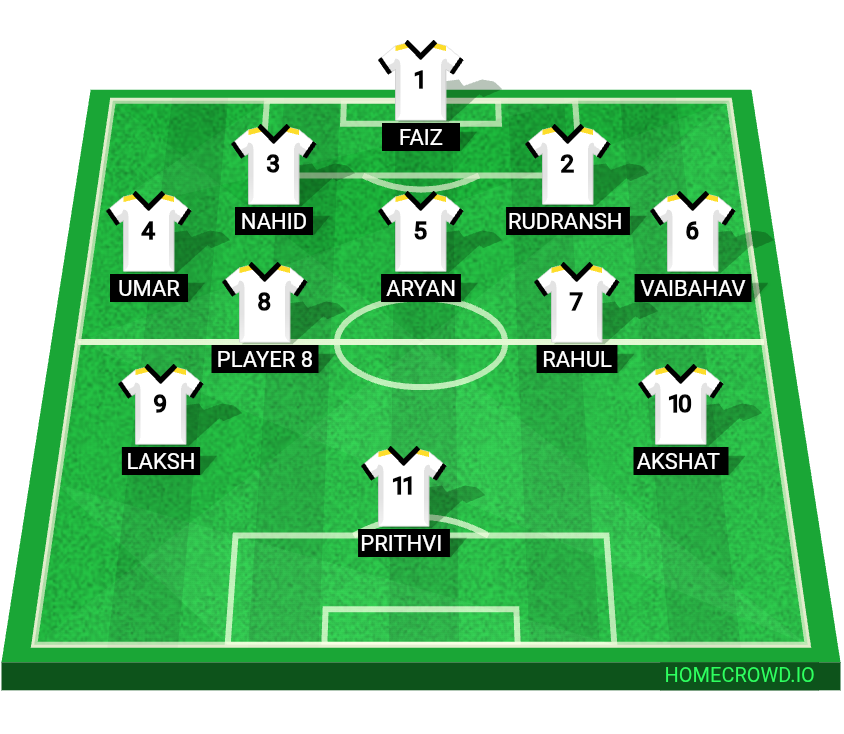 Football formation lineup Cluster lineup
