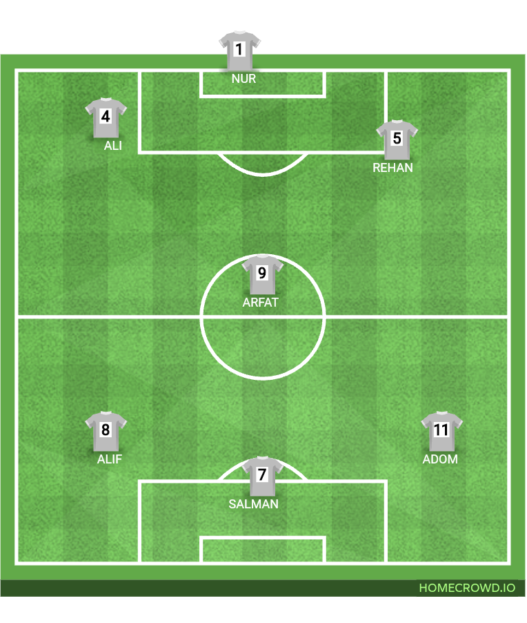 Football formation lineup Salman