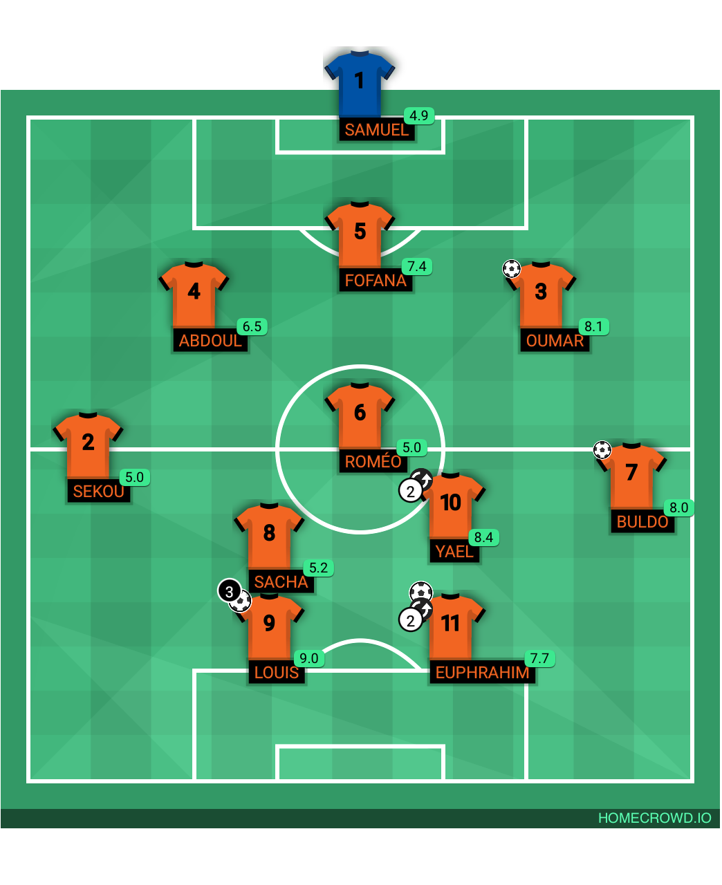 Football formation lineup Camilliene