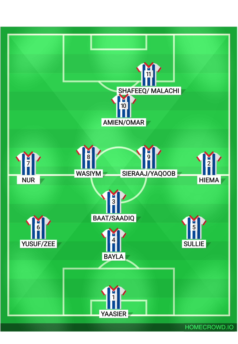 Football formation lineup Southampton