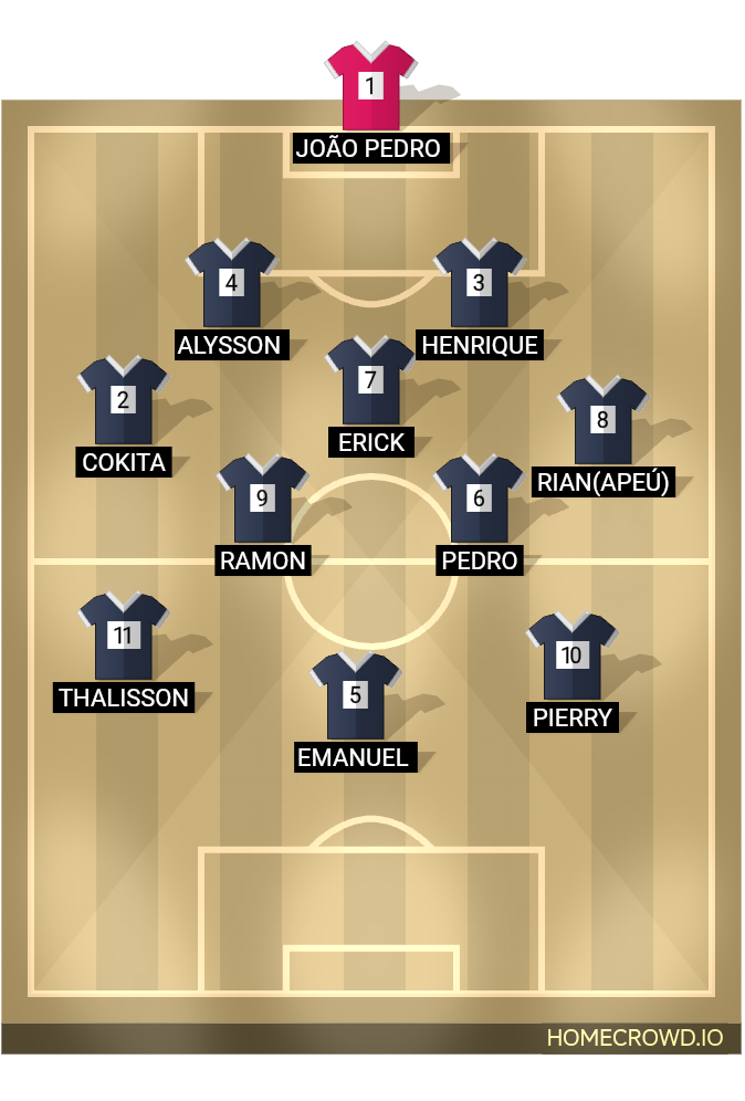 Football formation lineup Liver-Porto Futebol Clube
