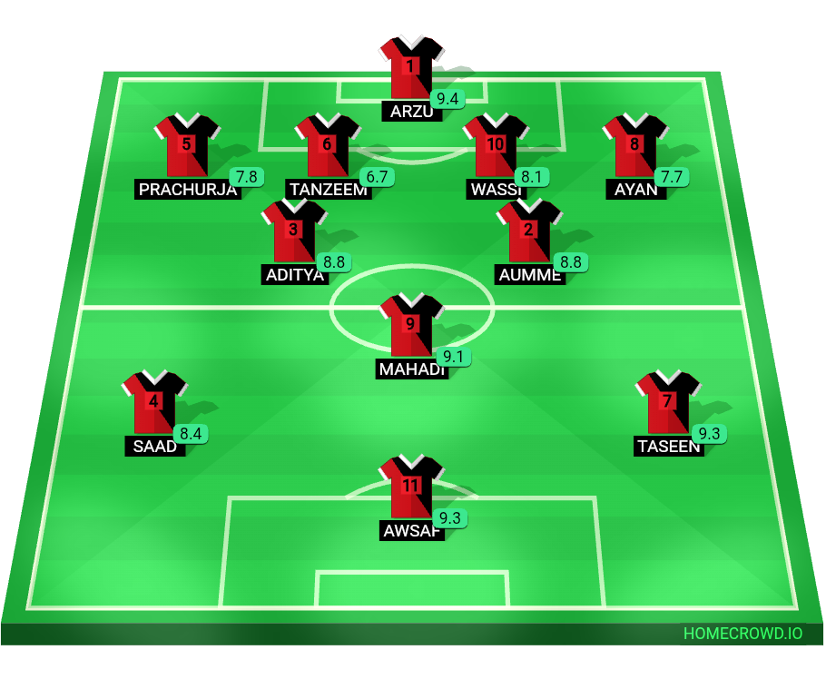 Football formation lineup AFC GARDENIA