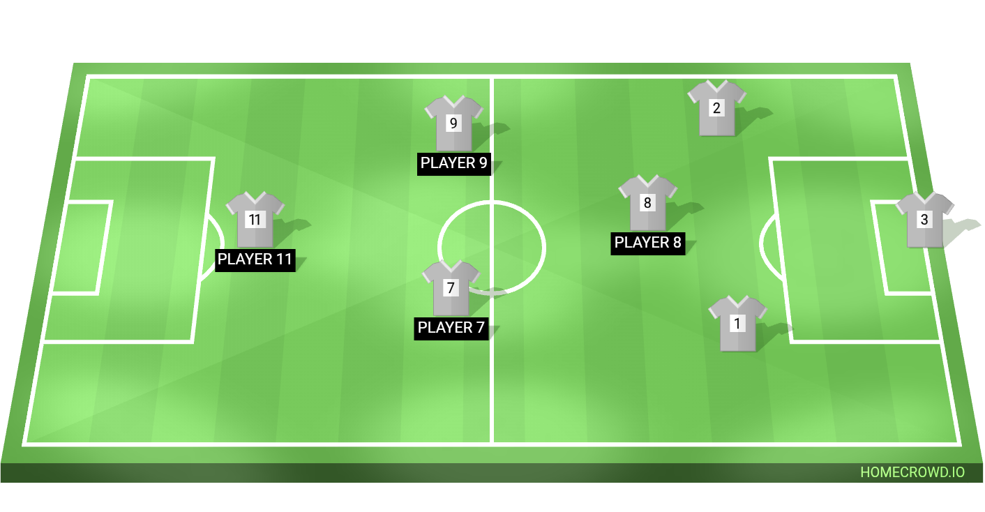 Football formation lineup Own