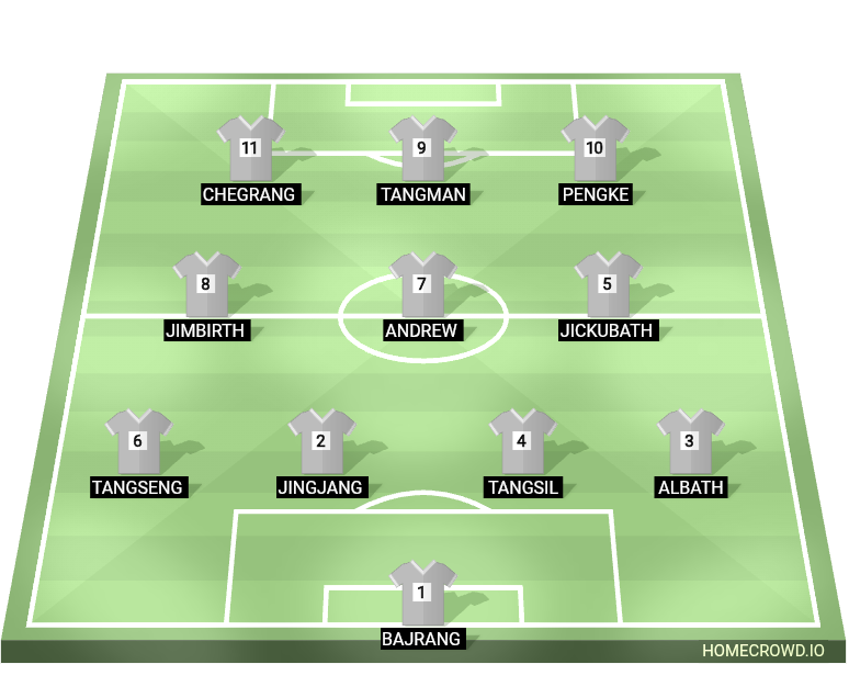 Football formation lineup Rongram school