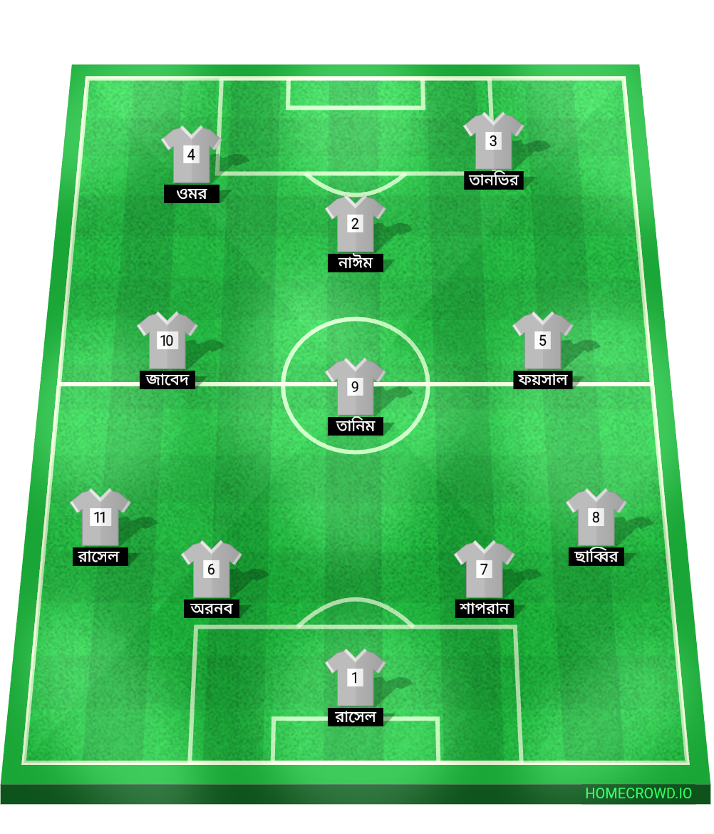 Football formation lineup tanim