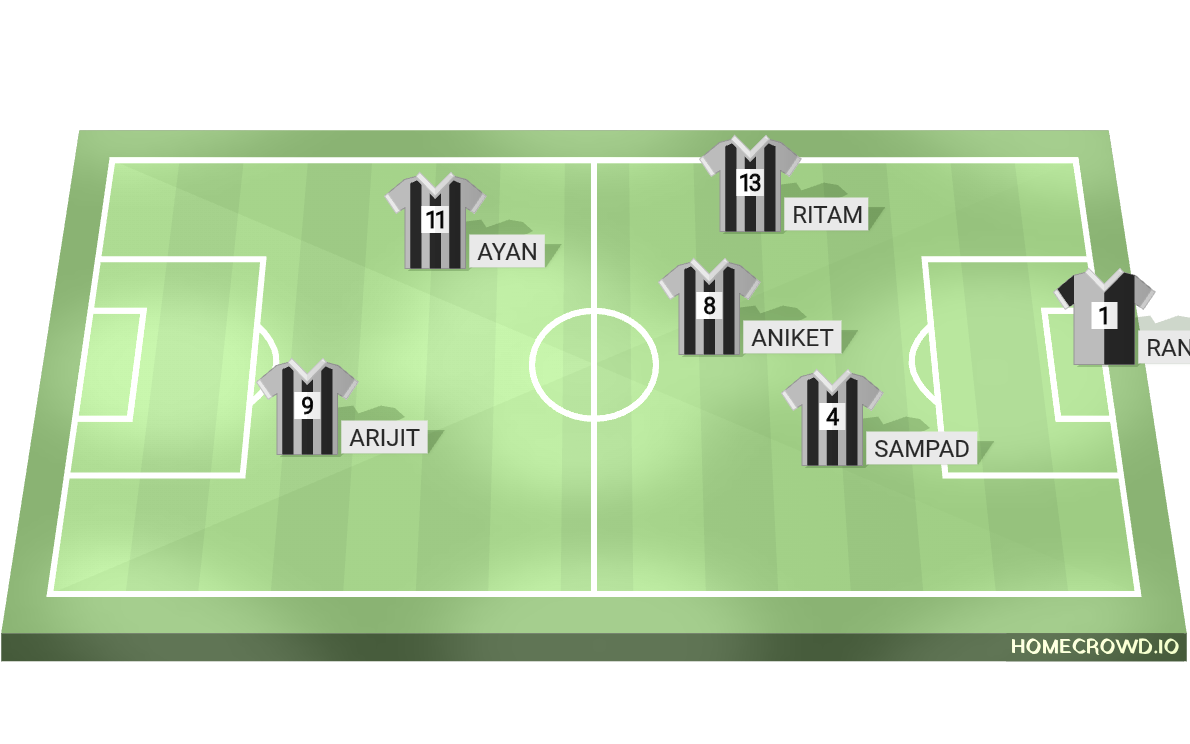 Football formation lineup Afl