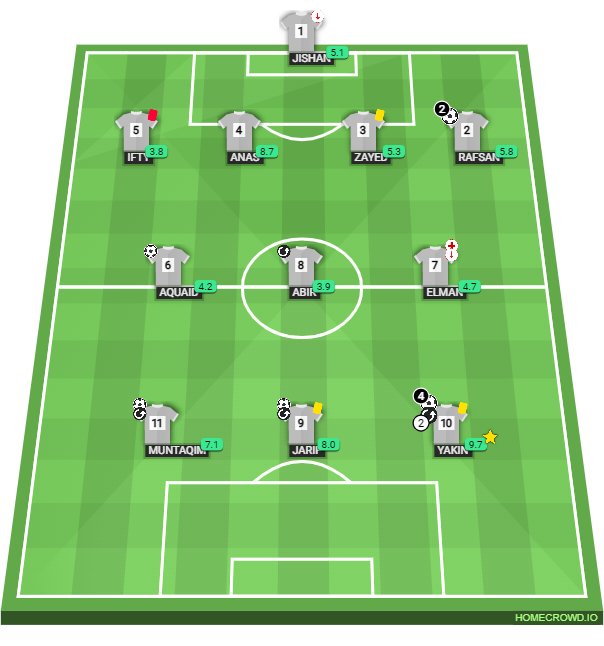 Football formation lineup cl final