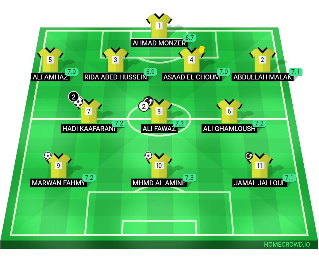 Football formation lineup OFFSIDERS