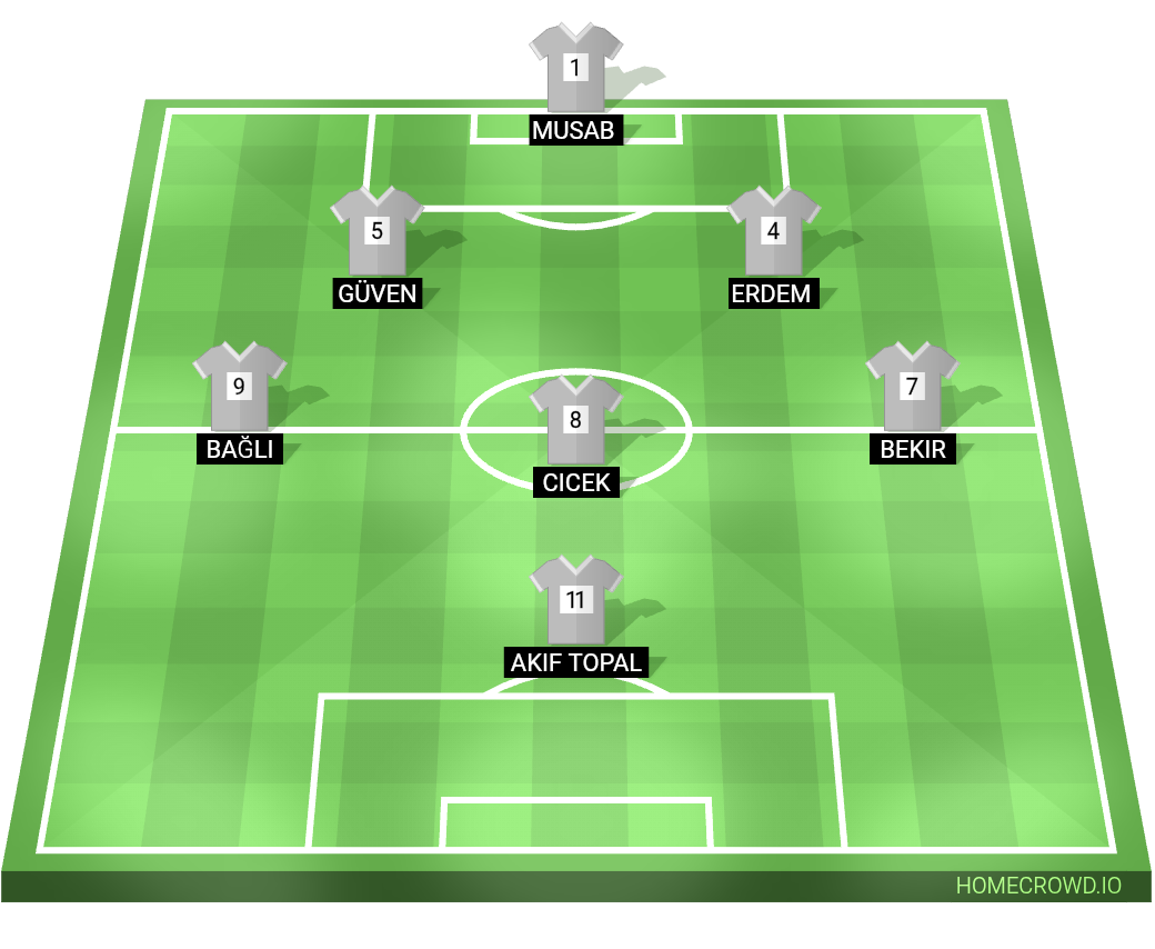 Football formation lineup BEKARLAR FC