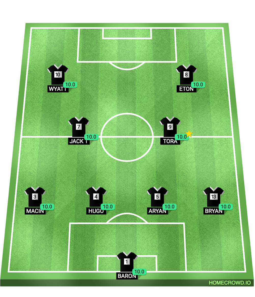 Football formation lineup 0-0 league match June 2 Tuesday