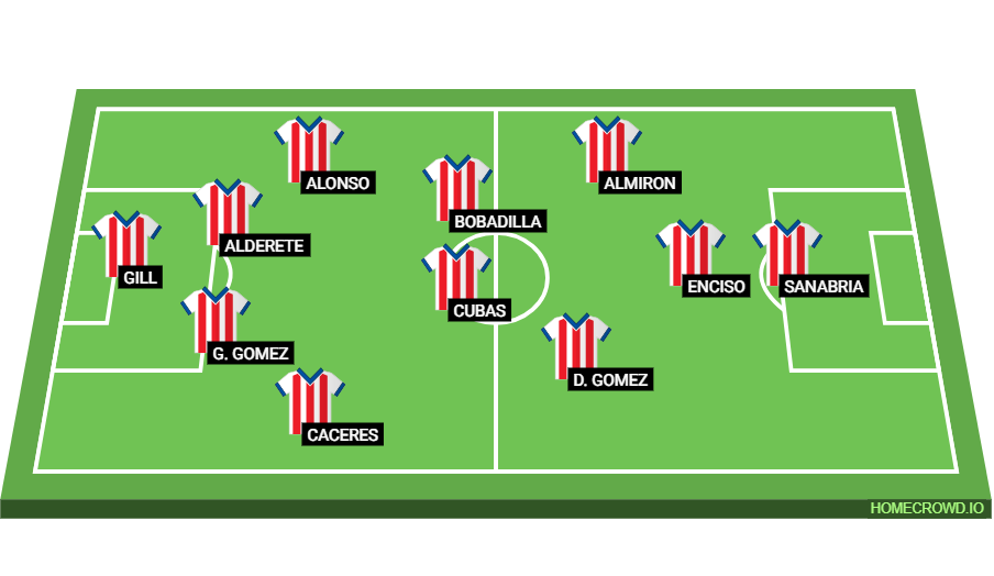 Football formation lineup Spain