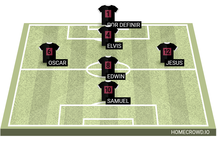 Football formation lineup Castillo fc