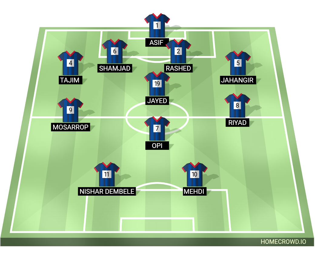 Football formation lineup Shuklal para sporting Club