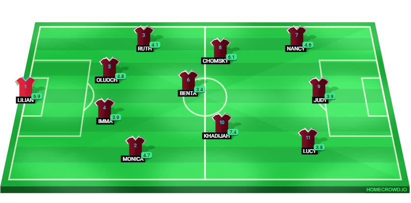 Football formation lineup 1B