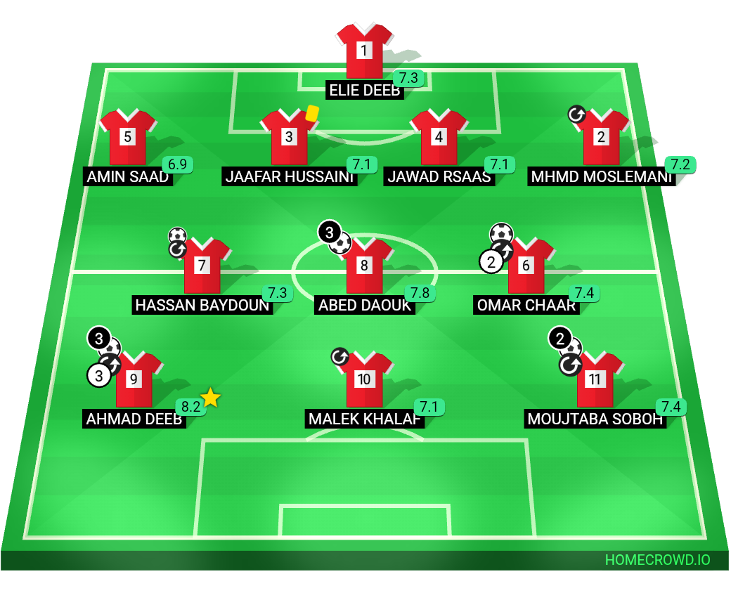 Football formation lineup OFFSIDERS
