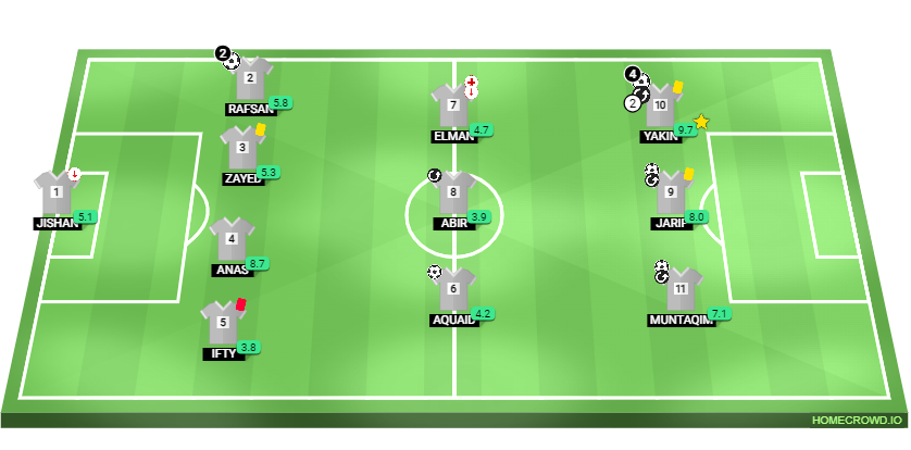 Football formation lineup cl final