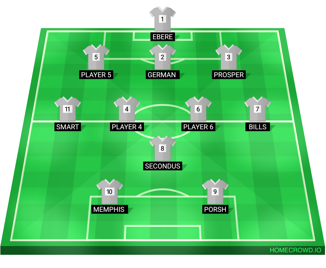 Football formation lineup Elites