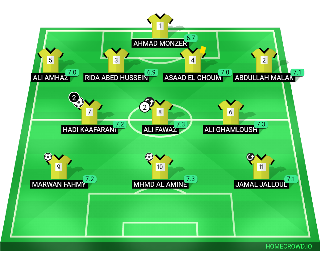 Football formation lineup OFFSIDERS