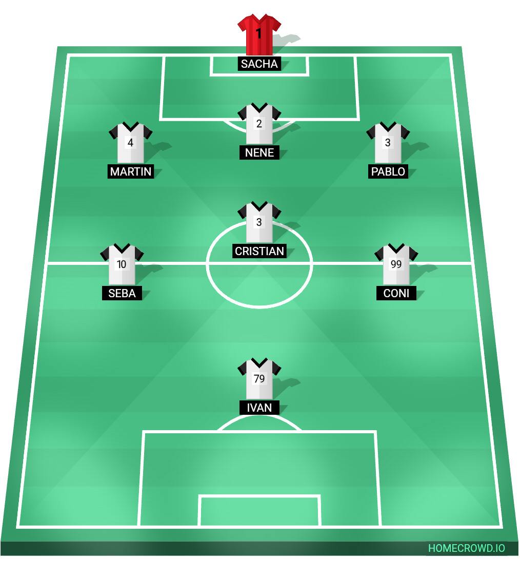 Football formation lineup Los santia fc