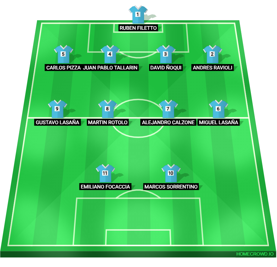 Football formation lineup atletico tassi