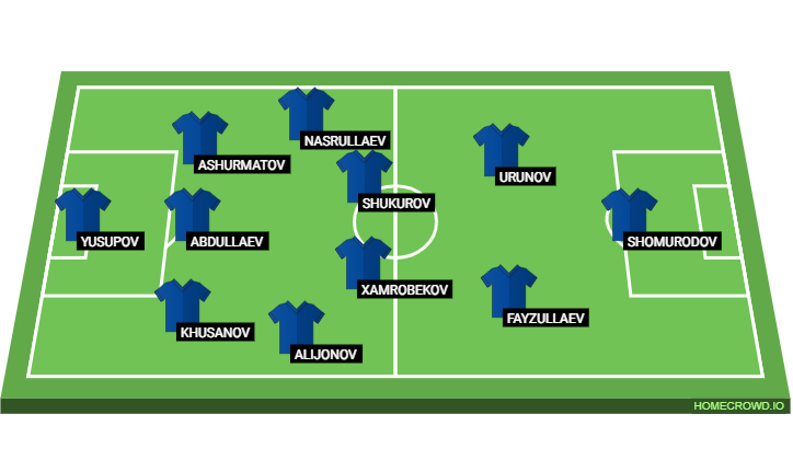 Football formation lineup Uzbekistan