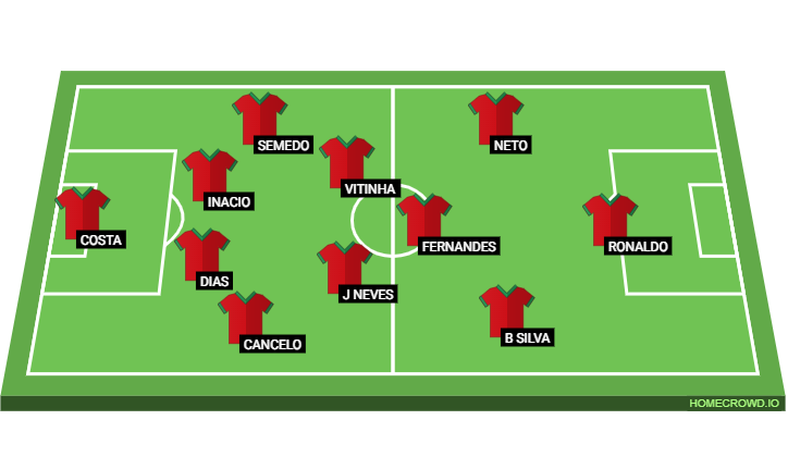 Football formation lineup DR cONGO