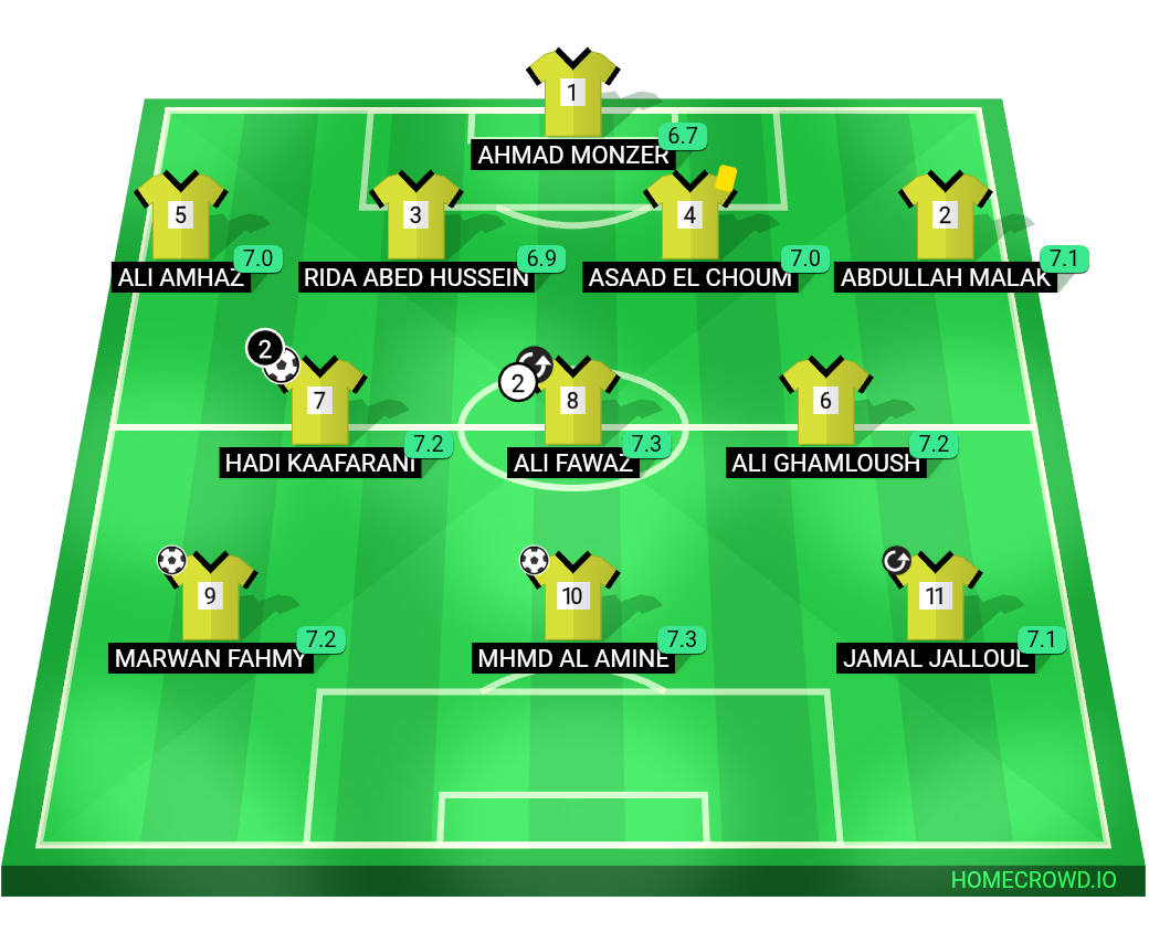 Football formation lineup OFFSIDERS