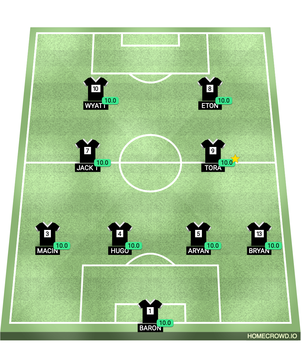 Football formation lineup league match Tuesday June 2