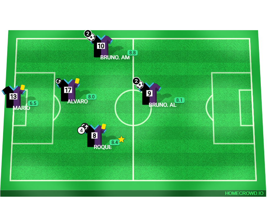 Football formation lineup Quincena 2026