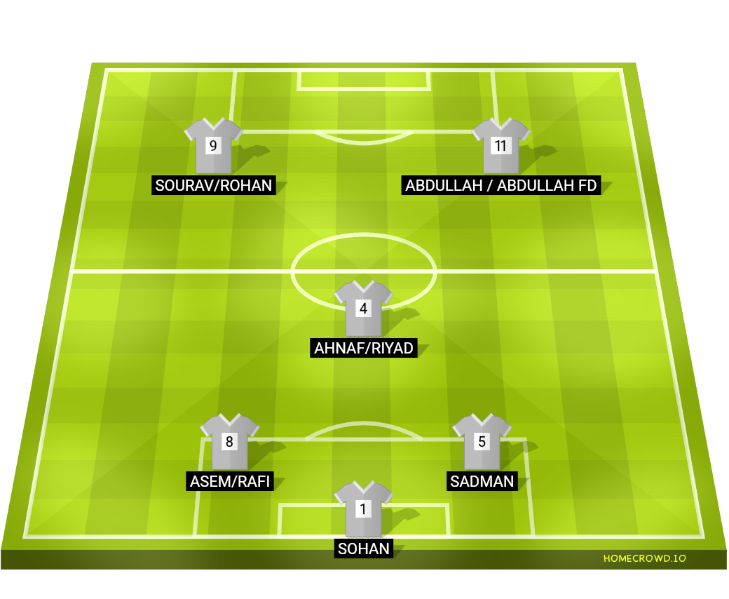 Football formation lineup AMIGOS FC