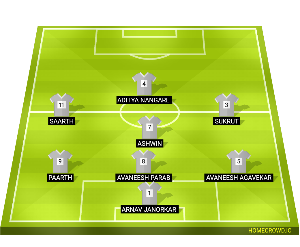 Football formation lineup 10th