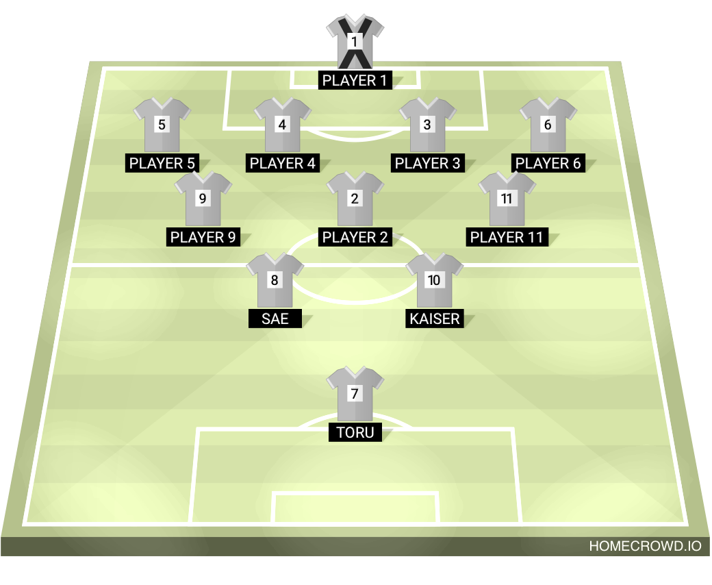 Football formation lineup Royal Madrid