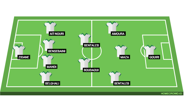 Football formation lineup Algeria