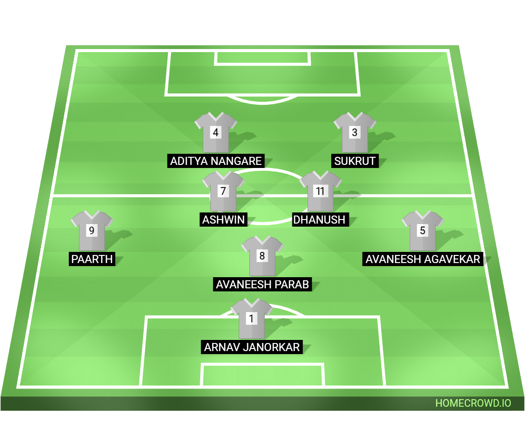 Football formation lineup 10th