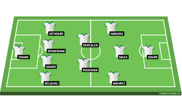 Football formation lineup Algeria