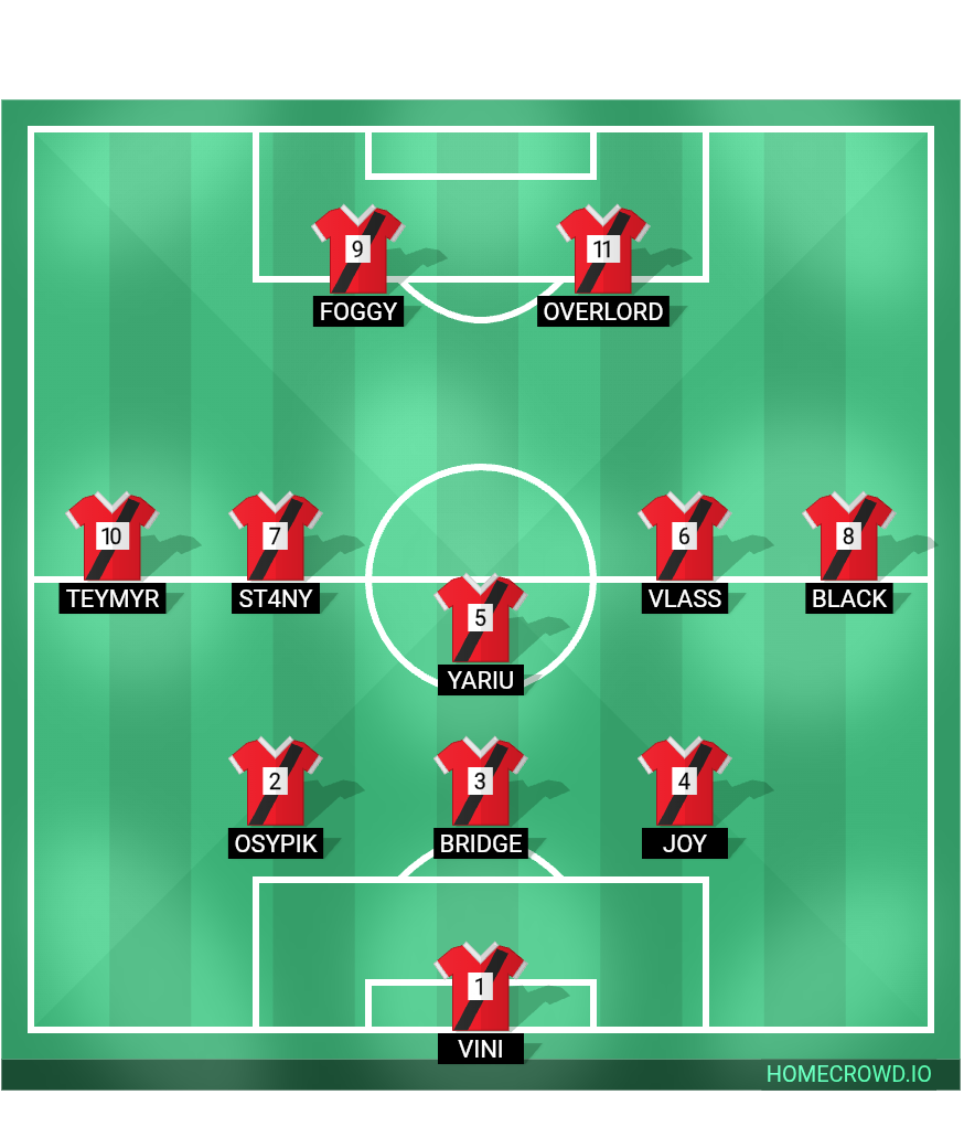 Football formation lineup Ares Shield