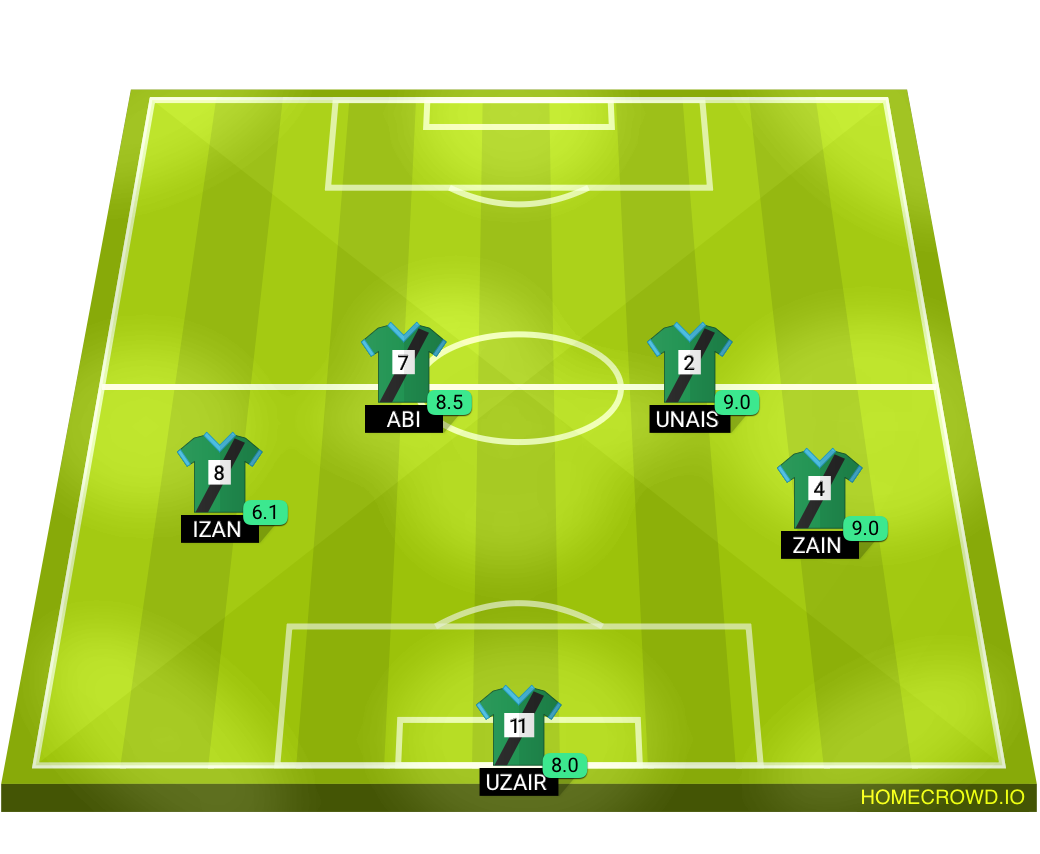 Football formation lineup Pro clubs