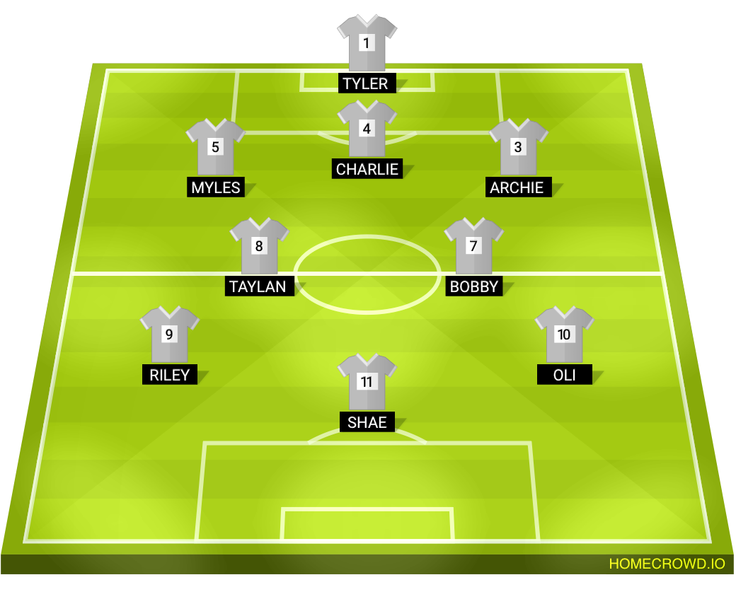 Football formation lineup Gandhi lads