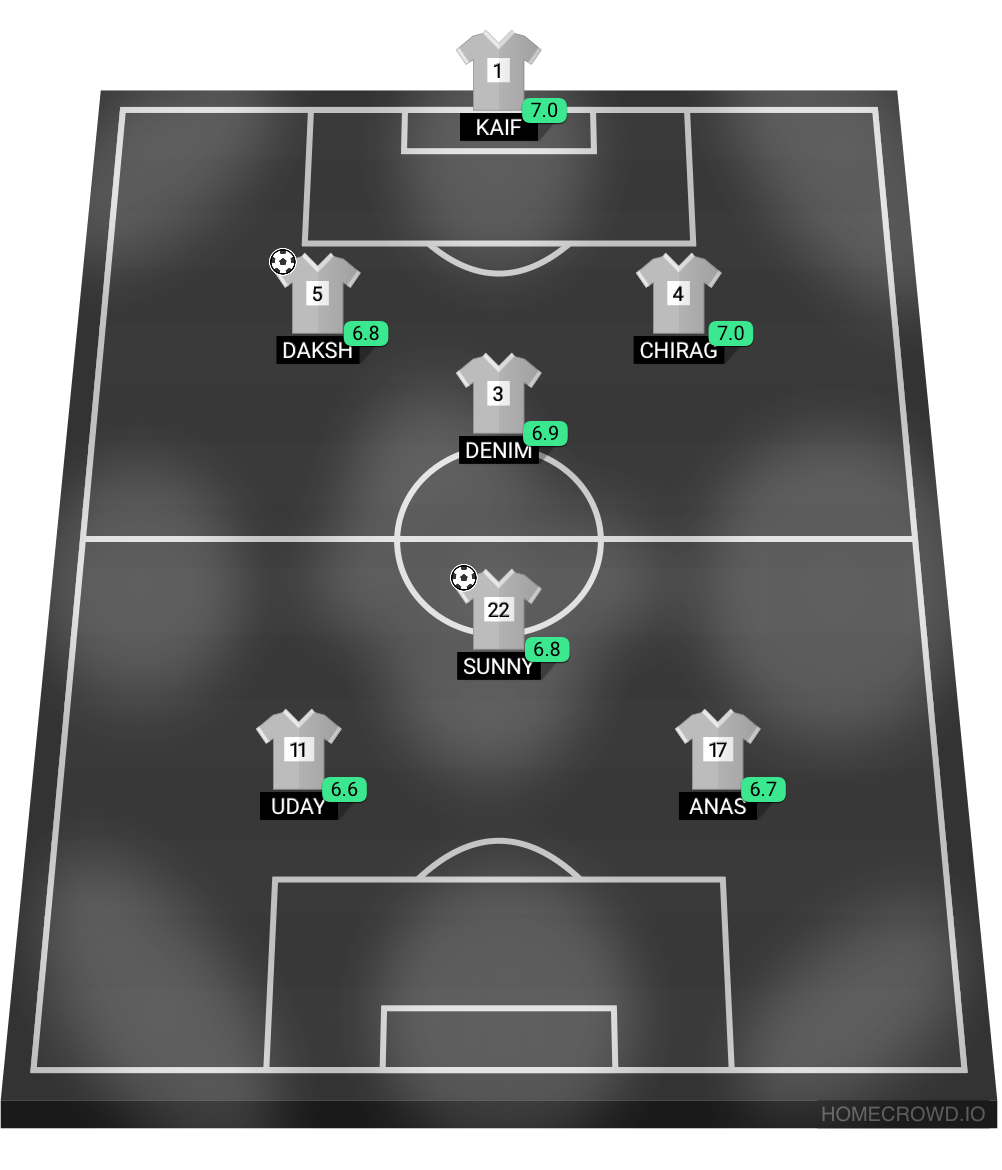 Football formation lineup Secular fc