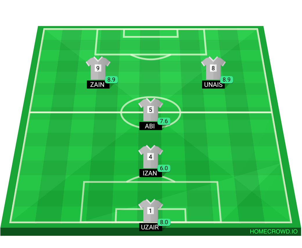 Football formation lineup Pro clubs