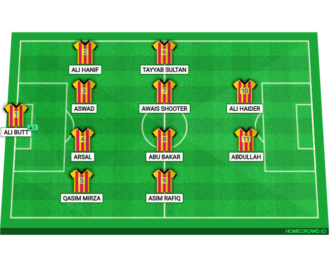 Football formation lineup HAIDERY FC